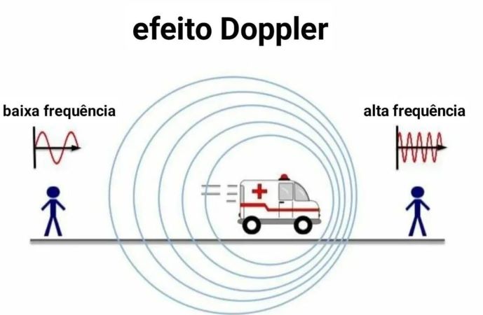 Radares usarão o efeito Doppler